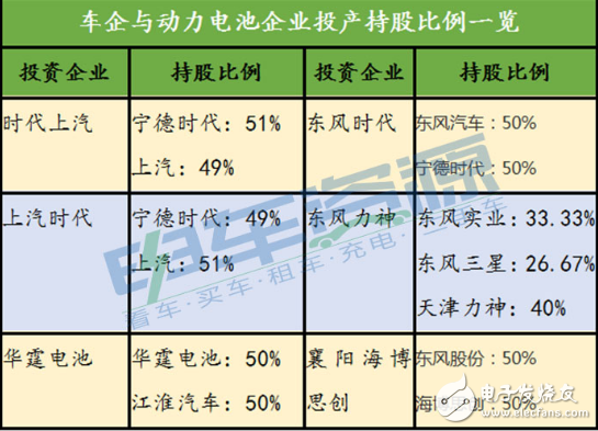 为什么车企要掌控动力电池命脉？为了掌控动力电池命脉车企做了什么事？,为什么车企要掌控动力电池命脉？为了掌控动力电池命脉车企做了什么事？,第5张