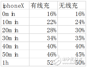 无线充电安全吗 速度快吗,无线充电安全吗 速度快吗,第3张