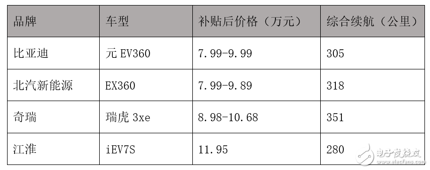 比亚迪率先实现了30万辆新能源汽车的产销战绩,比亚迪率先实现了30万辆新能源汽车的产销战绩,第3张