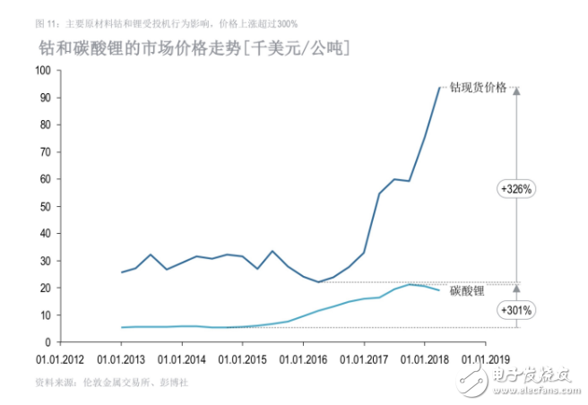 全球七大主要汽车国家2018年的汽车发展指数分析：中国保持领先，美国与中国并列首位,全球七大主要汽车国家2018年的汽车发展指数分析：中国保持领先，美国与中国并列首位,第2张