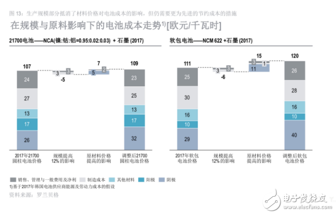 全球七大主要汽车国家2018年的汽车发展指数分析：中国保持领先，美国与中国并列首位,全球七大主要汽车国家2018年的汽车发展指数分析：中国保持领先，美国与中国并列首位,第3张