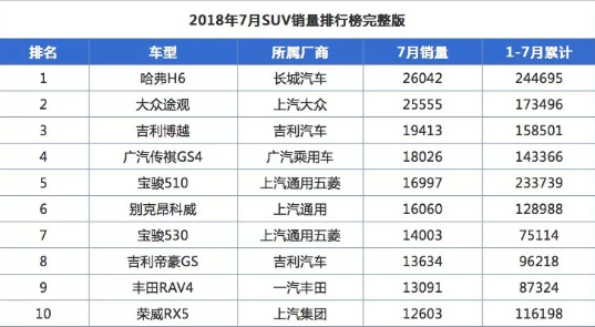 SUV增速起起落落，外资品牌凭借硬实力市场厮杀,SUV增速起起落落，外资品牌凭借硬实力市场厮杀,第3张