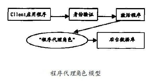 医疗电子设备的电磁兼容,第2张