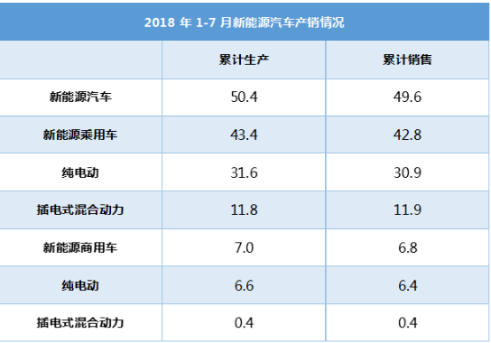 新能源汽车是趋势，但为什么新能源二手车残值会那样低？,新能源汽车是趋势，但为什么新能源二手车残值会那样低？,第2张