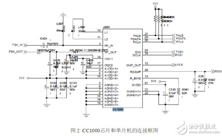 基于FSK调制芯片的CC1000编程,基于FSK调制芯片的CC1000编程,第3张