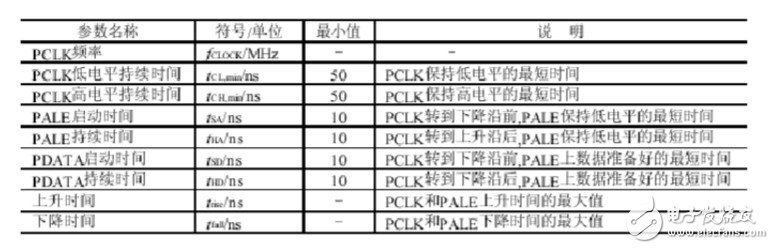 射频CC1000电路连接图分析 浅谈CC1000应用电路,射频CC1000电路连接图分析 浅谈CC1000应用电路,第5张