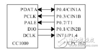 射频CC1000电路连接图分析 浅谈CC1000应用电路,射频CC1000电路连接图分析 浅谈CC1000应用电路,第7张