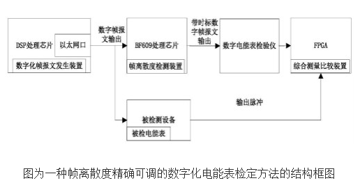 可调电表检定装置的工作原理及设计,可调电表检定装置的工作原理及设计,第2张