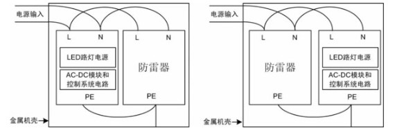 防雷效果的好坏主要看防雷器的安装方法,防雷效果的好坏主要看防雷器的安装方法,第2张