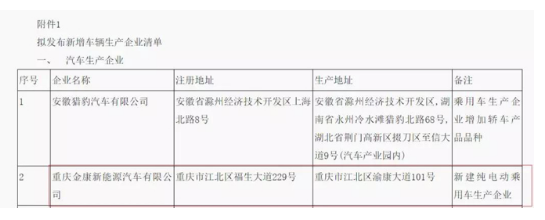 金康新能源获“双资质”生产，迈过造车生涯上最重要的关卡,金康新能源获“双资质”生产，迈过造车生涯上最重要的关卡,第2张