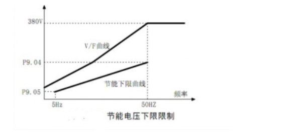 阿尔法变频器怎样调速,阿尔法变频器怎样调速,第3张