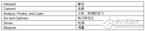 物联网技术中的电源管理介绍,物联网技术中的电源管理介绍,第2张