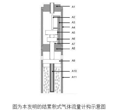 累积式气体流量计的原理及设计,累积式气体流量计的原理及设计,第2张