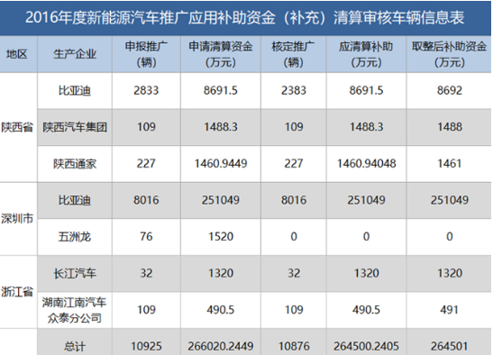 随着补贴政策退坡，新能源汽车市场进行了大变革,随着补贴政策退坡，新能源汽车市场进行了大变革,第2张