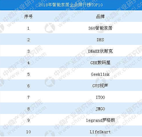 坚果激光电视带你提前进入未来客厅 大屏成智能家居未来发展趋势,坚果激光电视带你提前进入未来客厅 大屏成智能家居未来发展趋势,第2张