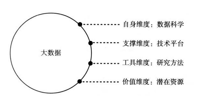 分析企业运用大数据管理的特点及作用,分析企业运用大数据管理的特点及作用,第2张