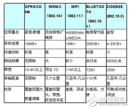 Zigbee主要是射频还是组网呢？浅谈Zigbee的概念并说明其优势,Zigbee主要是射频还是组网呢？详解Zigbee的概念与结构并说明其优势,第2张