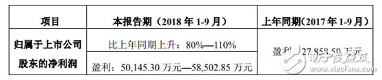 锂电池行业将在2019-2025年迎第二次产能扩张,锂电池行业将在2019-2025年迎第二次产能扩张,第2张