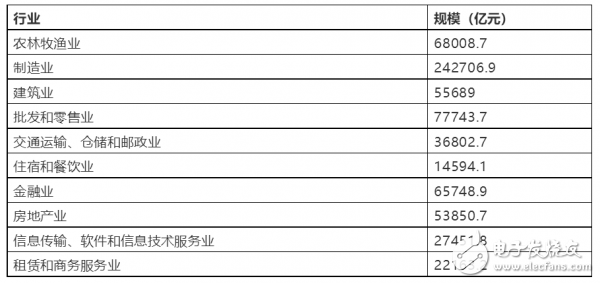 国内物联网产业规模超过1万亿 企业家该如何瓜分大蛋糕,第2张