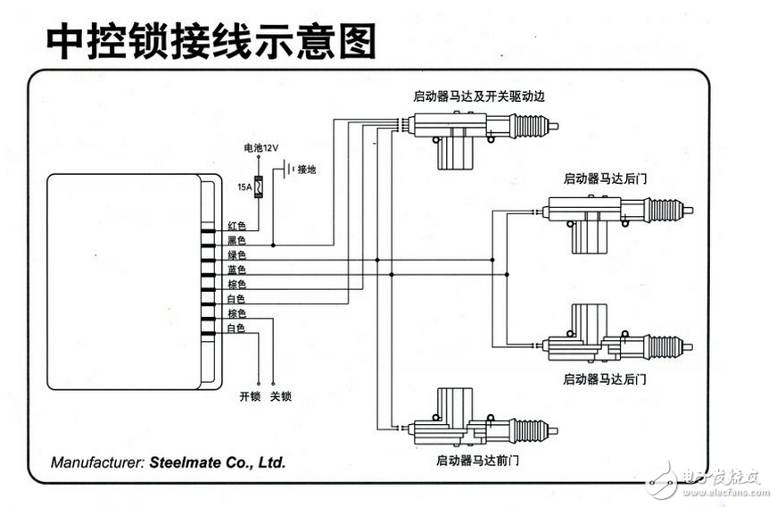 分析中控锁反复跳的原因及安全性,分析中控锁反复跳的原因及安全性,第2张