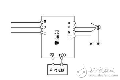 浅谈变频器关于制动电阻的连接安装及配线,浅谈变频器关于制动电阻的连接安装及配线,第3张