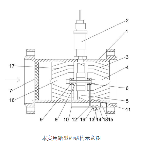 一种气体涡轮流量计的原理及设计,一种气体涡轮流量计的原理及设计,第2张