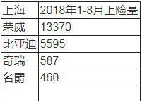 新能源汽车市场现状调查分析，纯电动汽车接受度极低,新能源汽车市场现状调查分析，纯电动汽车接受度极低,第2张