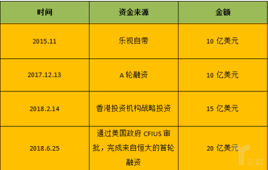 新能源造车对资本的渴求程度超出了我们的想象,新能源造车对资本的渴求程度超出了我们的想象,第2张