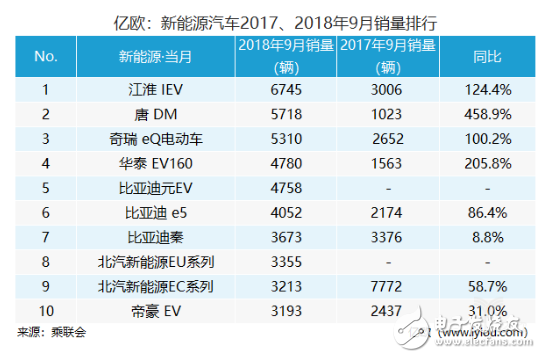 新能源汽车整个行业的上涨，离不开品牌的支持,新能源汽车整个行业的上涨，离不开品牌的支持,第3张