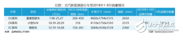 新能源汽车整个行业的上涨，离不开品牌的支持,新能源汽车整个行业的上涨，离不开品牌的支持,第6张