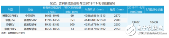 新能源汽车整个行业的上涨，离不开品牌的支持,新能源汽车整个行业的上涨，离不开品牌的支持,第8张