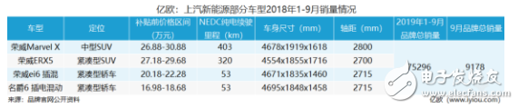 新能源汽车整个行业的上涨，离不开品牌的支持,新能源汽车整个行业的上涨，离不开品牌的支持,第9张