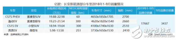 新能源汽车整个行业的上涨，离不开品牌的支持,新能源汽车整个行业的上涨，离不开品牌的支持,第10张