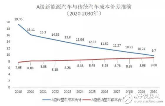 中国汽车电动化模型详解，带你领略中国汽车电动化路径,中国汽车电动化模型详解，带你领略中国汽车电动化路径,第3张