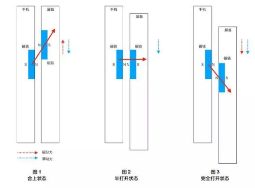 小米MIX3滑盖全面屏设计让人上瘾，好评不断,小米MIX3滑盖全面屏设计让人上瘾，好评不断,第2张