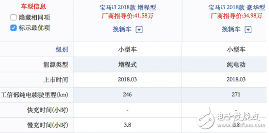 高价格导致增程式电动汽车未来将不及纯电动汽车,高价格导致增程式电动汽车未来将不及纯电动汽车,第2张