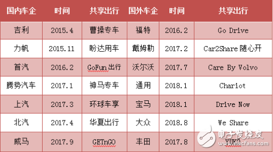 智能出行服务场已成为业内公认的未来自动驾驶汽车最可能商用化的领域,智能出行服务场已成为业内公认的未来自动驾驶汽车最可能商用化的领域,第3张