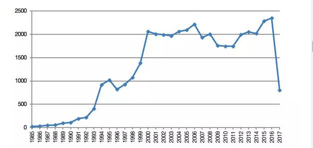 中国超美、日成全球AI专利申请第一，自然语言处理受全球热捧,第5张