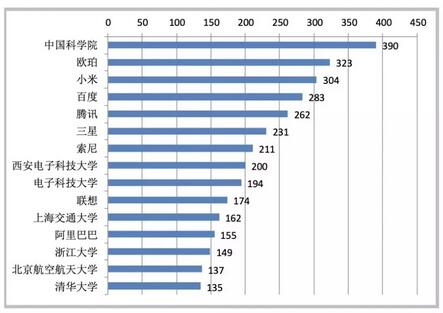 中国超美、日成全球AI专利申请第一，自然语言处理受全球热捧,第16张