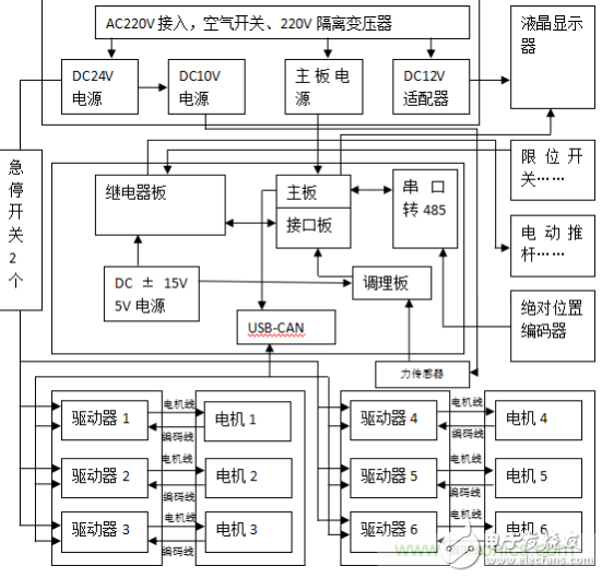 一款以伺服系统为主的医疗机器人各方面简单阐述,一款以伺服系统为主的医疗机器人各方面简单阐述,第2张