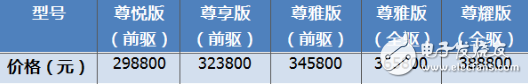 林肯发布的两款豪华SUV产品 将进一步提升产品实力,林肯发布的两款豪华SUV产品 将进一步提升产品实力,第2张