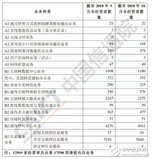 我国增值电信业务市场区域发展不均衡特征突出,我国增值电信业务市场区域发展不均衡特征突出,第3张