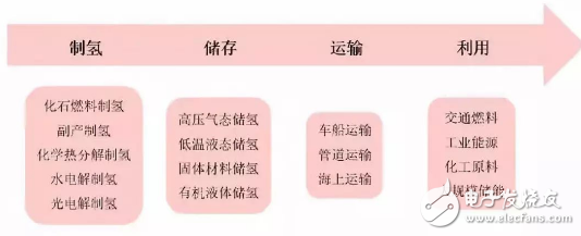 新能源汽车产业链投资累计超2万亿 氢燃料电池或将是未来发展趋势,新能源汽车产业链投资累计超2万亿 氢燃料电池或将是未来发展趋势,第3张