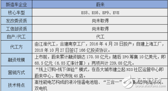 蔚来在锐意进取时 财务问题和代工质量问题也必须面对,蔚来在锐意进取时 财务问题和代工质量问题也必须面对,第4张