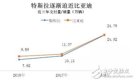 全球新能源汽车销量冠军第四次被比亚迪拿下,全球新能源汽车销量冠军第四次被比亚迪拿下,第4张