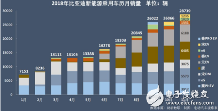 全球新能源汽车销量冠军第四次被比亚迪拿下,全球新能源汽车销量冠军第四次被比亚迪拿下,第5张