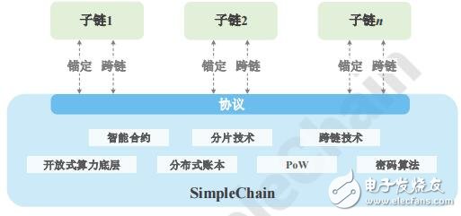 区块链分布式链网创建平台SimpleChain介绍,区块链分布式链网创建平台SimpleChain介绍,第3张