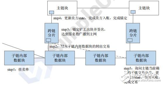 区块链分布式链网创建平台SimpleChain介绍,区块链分布式链网创建平台SimpleChain介绍,第5张