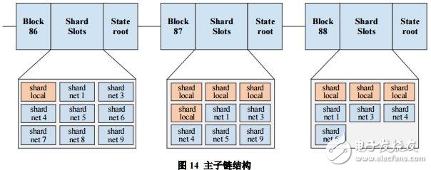 区块链分布式链网创建平台SimpleChain介绍,区块链分布式链网创建平台SimpleChain介绍,第4张