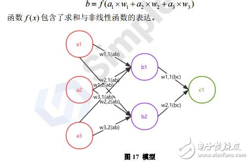 区块链分布式链网创建平台SimpleChain介绍,区块链分布式链网创建平台SimpleChain介绍,第8张